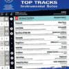 Crescendo Music Billboard Top Tracks Instrumental Solos - Trumpet