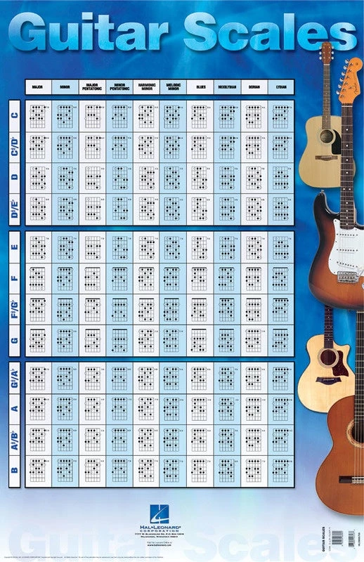 Hal Leonard Guitar Scales Poster Manuscript 3 Hal Leonard Guitar Scales Poster Manuscript